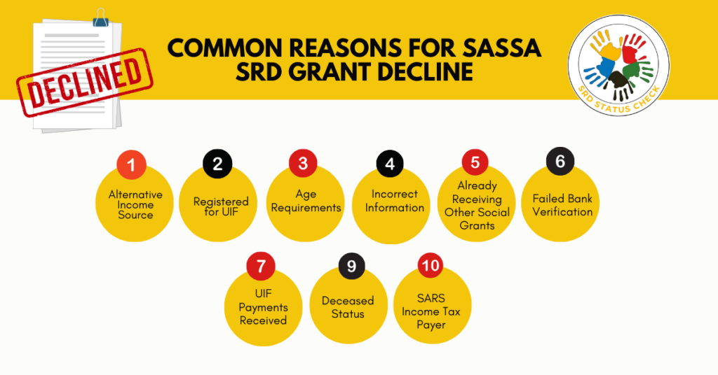 Common Reasons for SASSA SRD Grant Decline