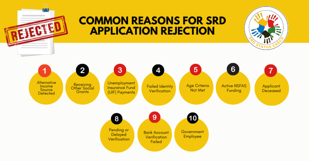 Common Reasons for SRD Application Rejection