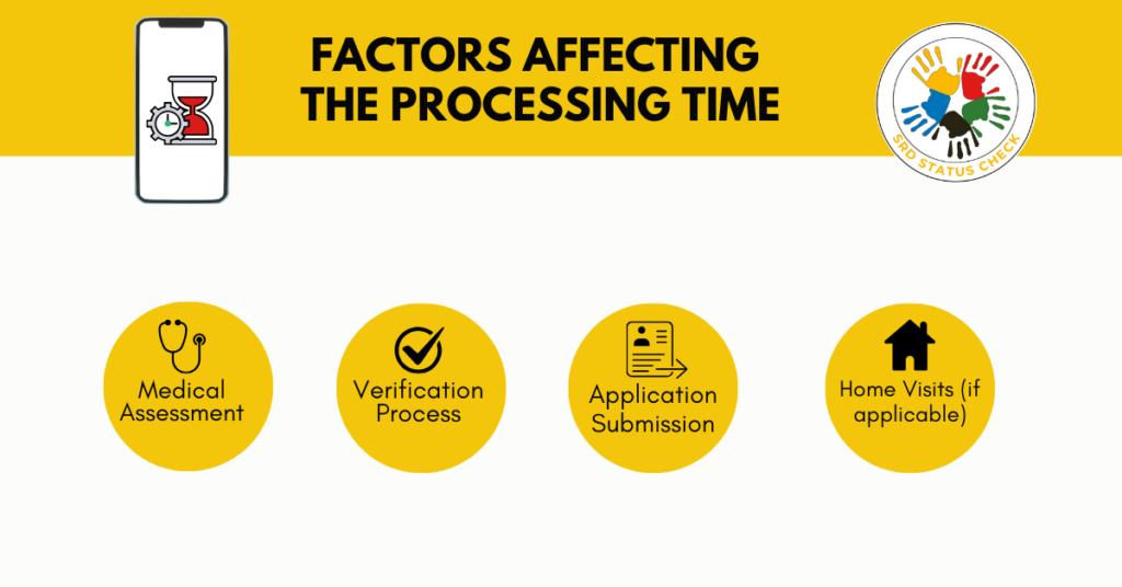 Factors Affecting the Processing Time