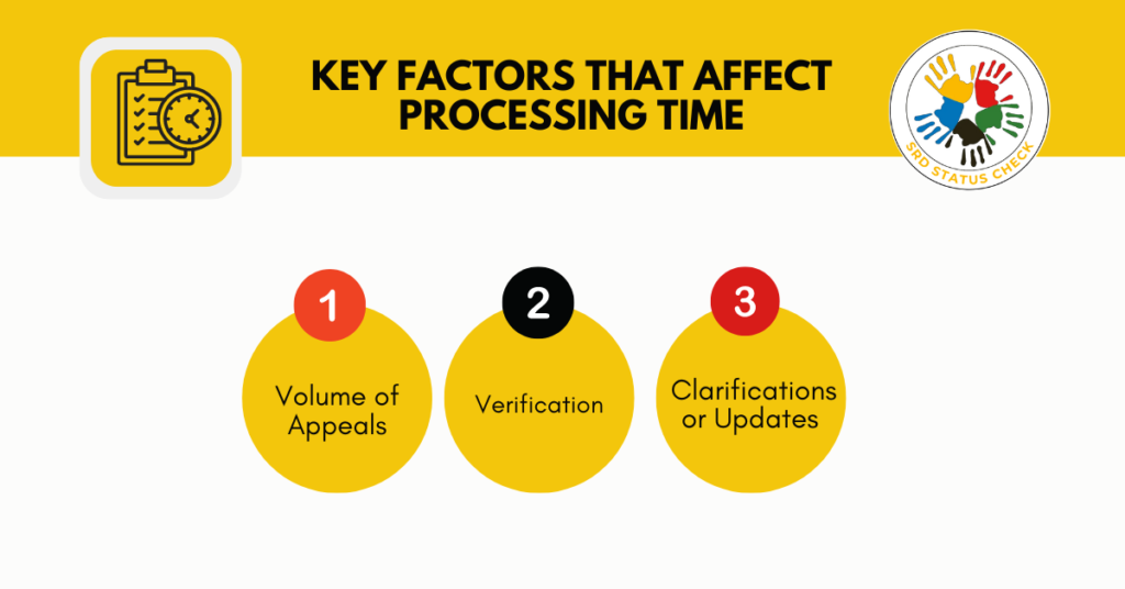 Factors That Affect SRD Appeal Processing Time