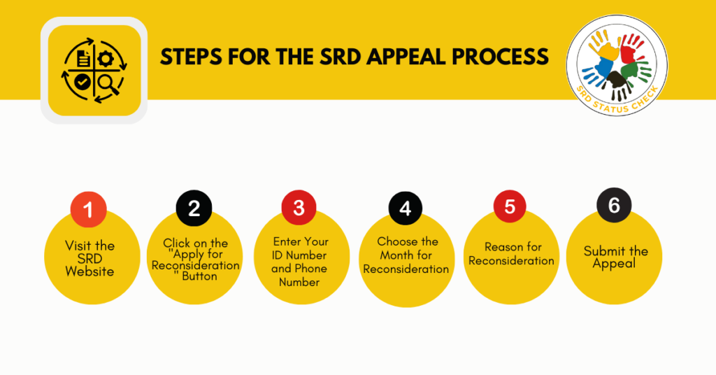 Steps for the SRD Appeal Process