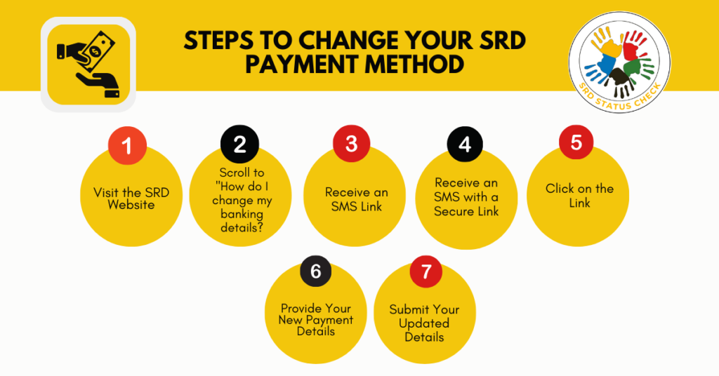 Steps to Change Your SASSA Payment Method