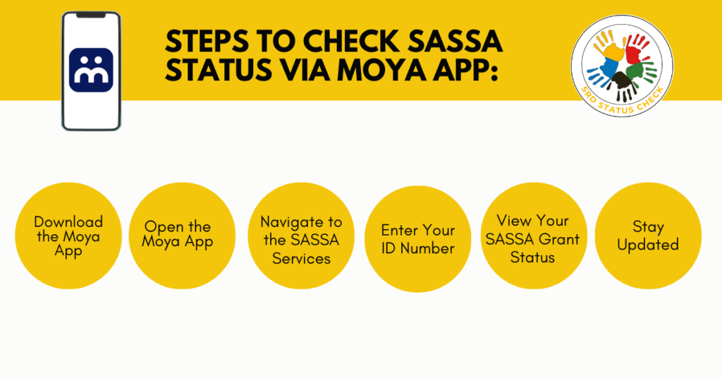 Steps to Check SASSA Status via Moya App