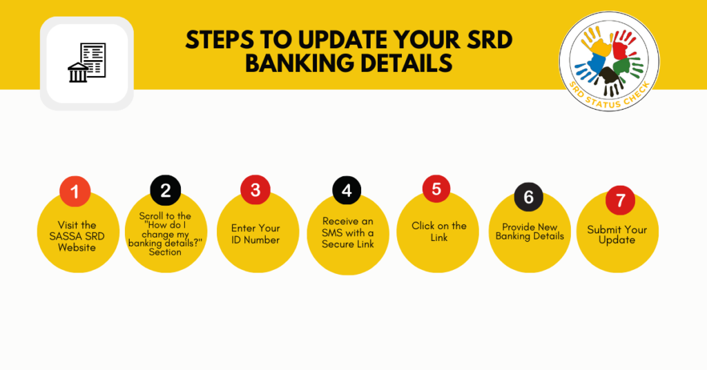 Steps to Change Your Banking Details for SASSA R350