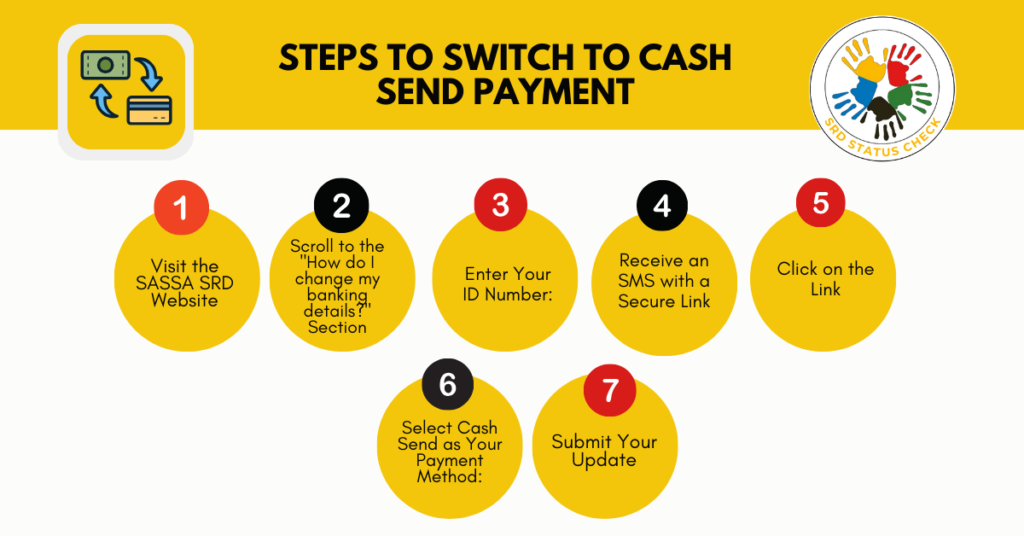 Steps to Switch to Cash Send Payment